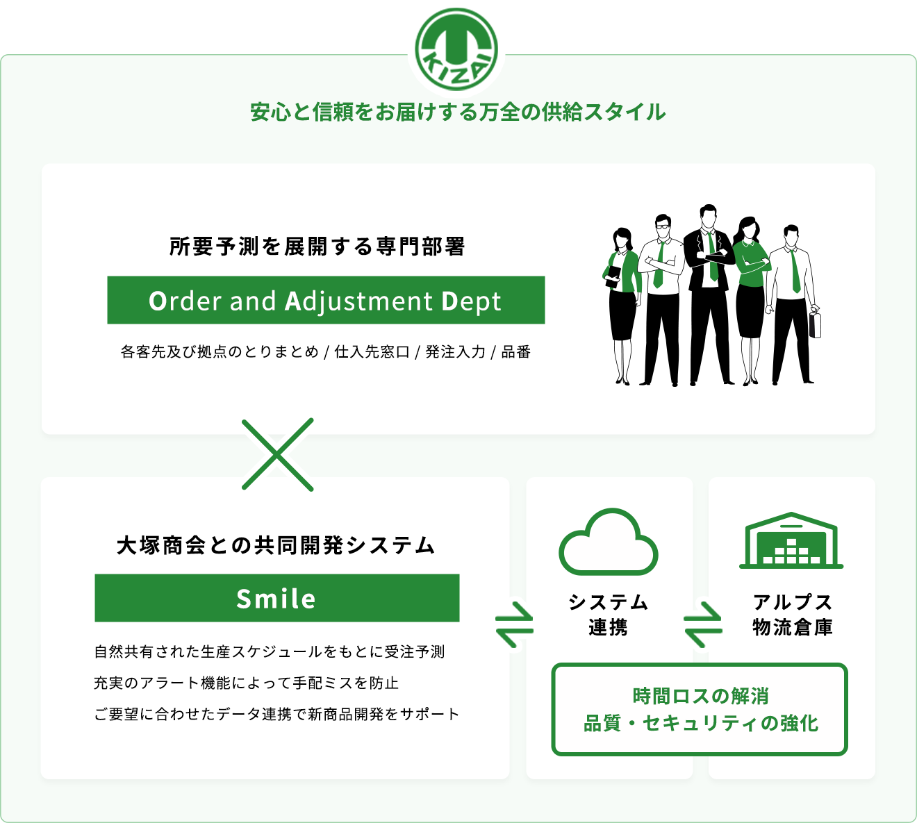 安心と信頼を